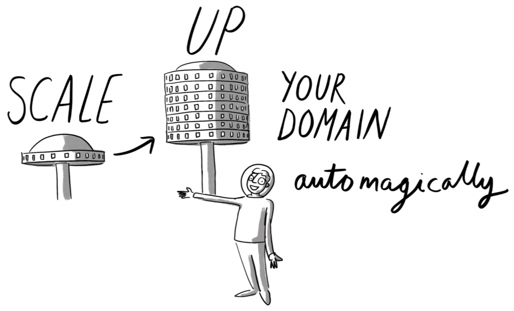 Image of a person with futuristic building with text "Scale Up Your Domain Automagically"
