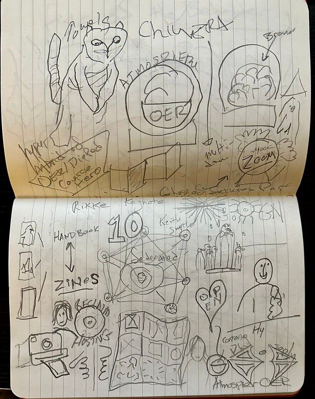 Image of notebook with random doodlings