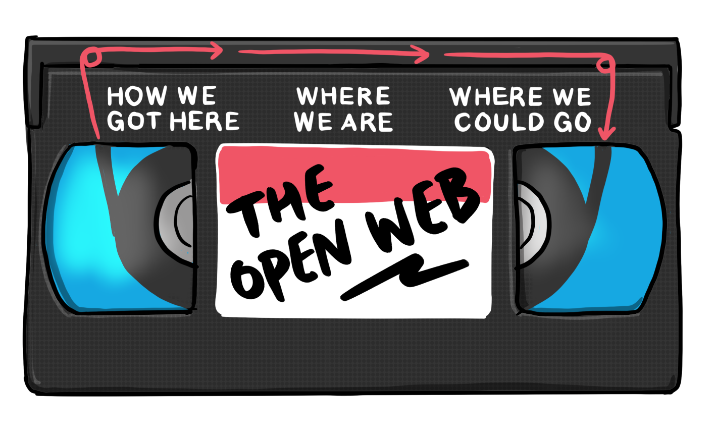 A VHS tape titled "The Open Web". Along the top is written "How we got here", "Where we are", and "Where we could go".