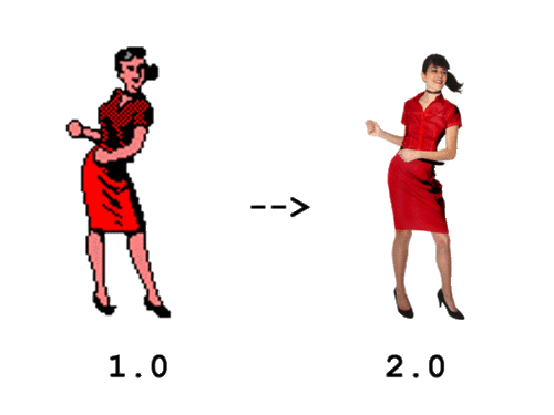 A pixel sprite woman in a red dress dancing is marked 1.0; a photographed woman in a red dress is marked 2.0.